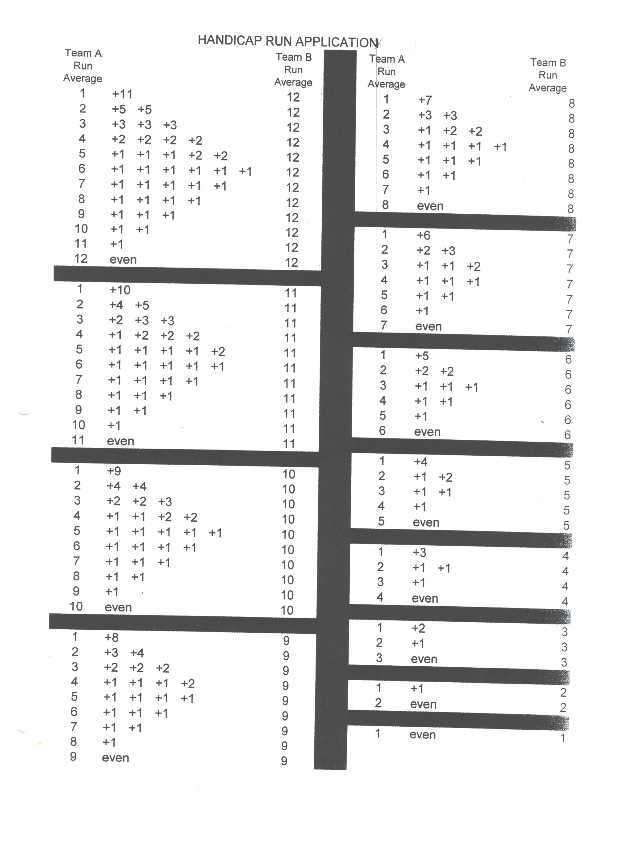 Handi cap cheat sheet.png